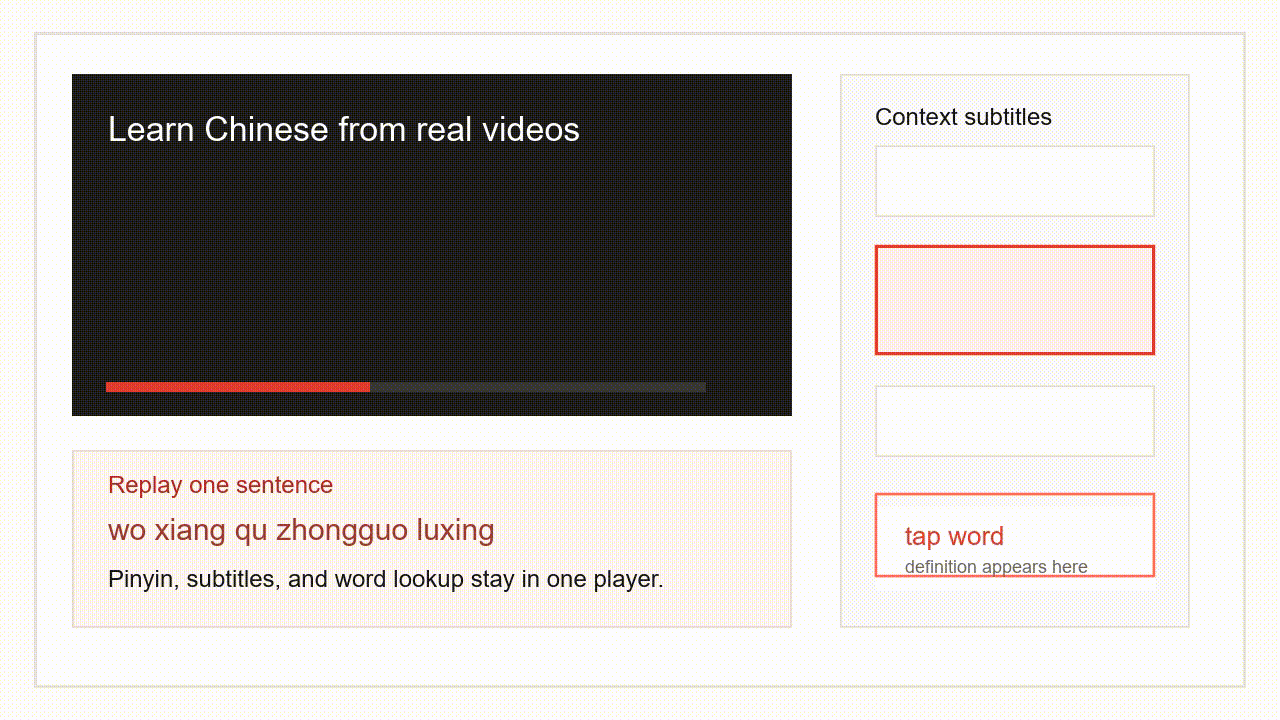 Animated preview of LingoPlayer learning Chinese from a video
